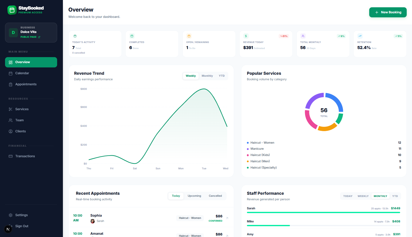 StayBooked Dashboard Overview